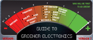 Green electronics ranking
